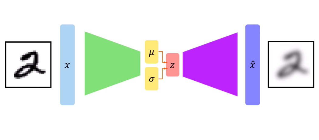 Image for post