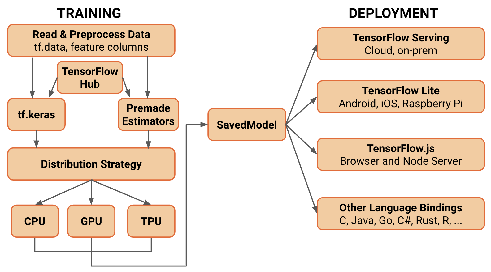 Tensorflow_SavedModel